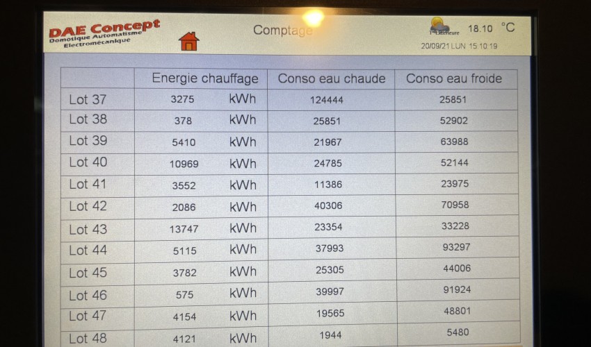 Reportage chantier - septembre 2021